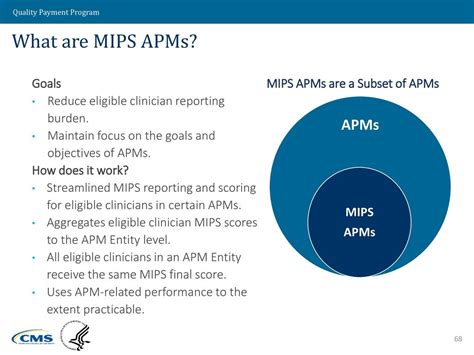 Quality Payment Program Ppt Download