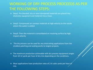 PPT ON SHOTCRETE TECHNOLGY BY MD AMANULLAH PPT