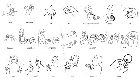 Basic Asl Signs For Beginners