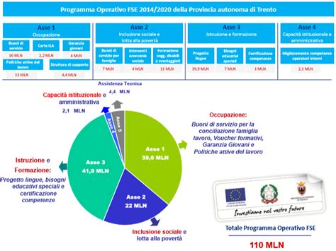 Programma Operativo FSE 2014 2020 FSE 2014 2020 Homepage Il