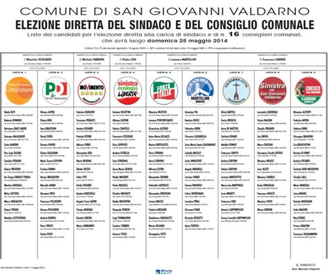 Elezioni Liste Dei Candidati Per Lʼelezione Diretta Alla Carica Di