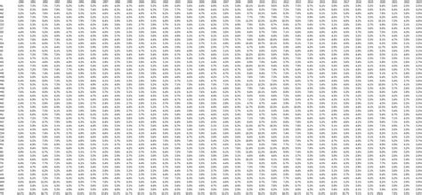 How to Create a Line Chart With Multiple Series in Excel