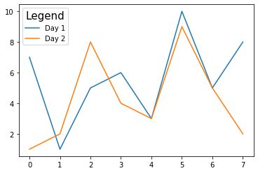 Matplotlib D Delft Stack