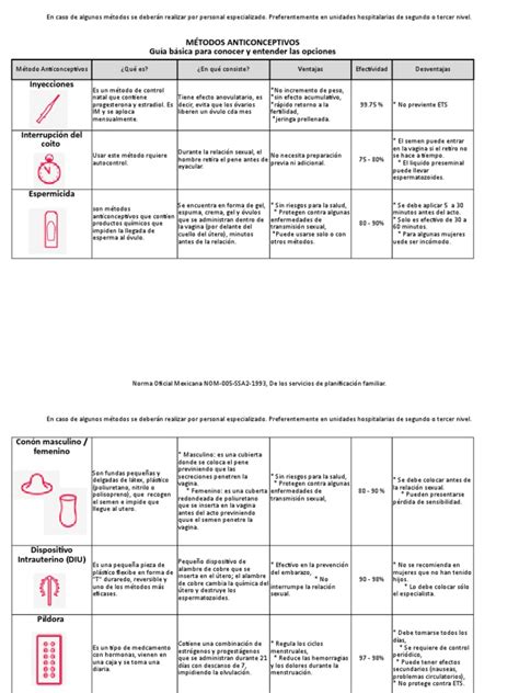 Cuadro Comparativo De Metodos Anticonceptivos Dinami