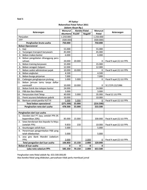 Jawaban Rekonsiliasi Fiskal Soal 1 PT Father Rekonsiliasi Fiskal