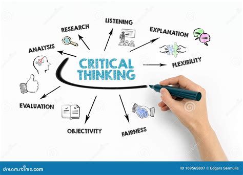 Kritiskt Tänkande Analys Lyssnnings Flexibilitets Och