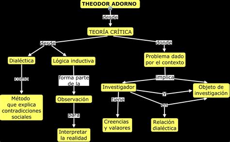 La Teoría Crítica De Theodor Adorno Una Mirada Profunda ★ Teoría Online