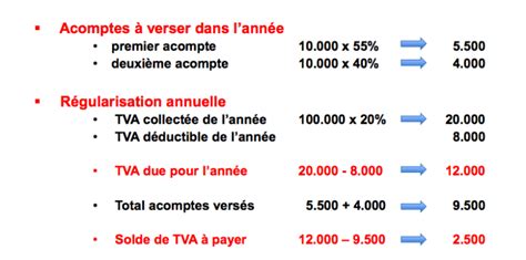 Formation fiscale à la création d entreprise TVA Taxe sur la valeur