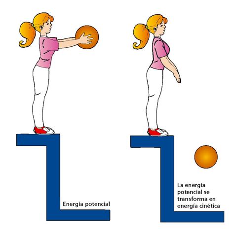 Energía cinética y potencial características y ejemplos Escolar
