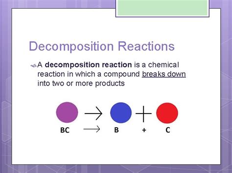 Types Of Chemical Reactions Synthesis Decomposition Single Double