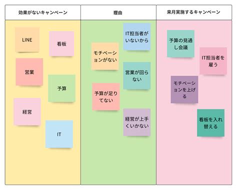 ブレインストーミングとは？ブレストの意味と例、やり方やルールの解説 Lucidchart