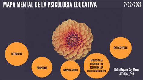 Kelin Coy Mapa Mental Psicologia Educativa By Kellin Dayana On Prezi