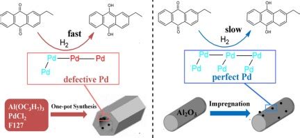 One Pot Synthesis Of Pd Nanoparticles On Ordered Mesoporous Al2O3 For