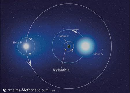 Sistema Estelar Xylanthia Sirius 11 The Sirius Star Systen Ideas