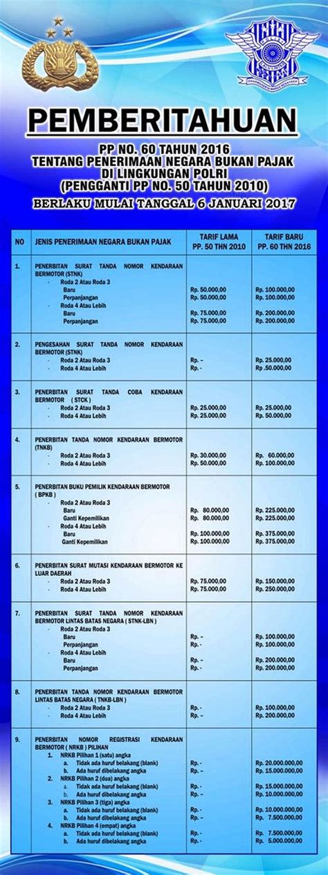 Biaya Pengurusan Stnk Motor Hilang Homecare