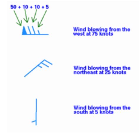 Wind arrows direction @ Windy Community