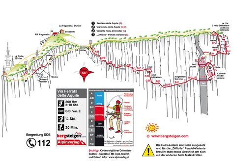 Via Ferrata Delle Aquile Variant E Ferrata Guide