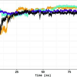 Evolutionary Conservation Analysis Of TPH2 Protein A The