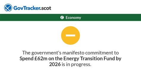 Spend £62m On The Energy Transition Fund By 2026 Govtrackerscot