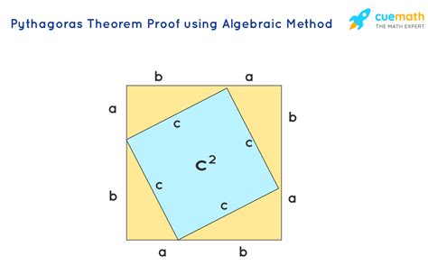 Pythagoras Theorem Explained