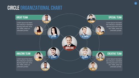 Team Org Chart Template | HQ Printable Documents