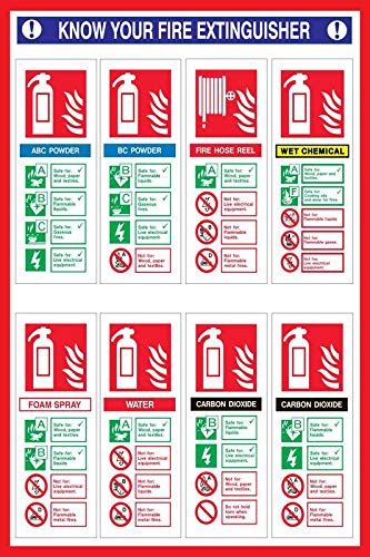 Chd Graphic Know Your Fire Extinguisher Self Adhesive Sign Board Vinyl