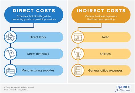 Direct Vs Indirect Cash Flow Which Is Better Damien Canales