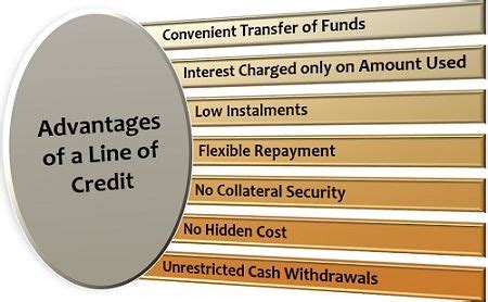 What Is A Line Of Credit And How Does It Work