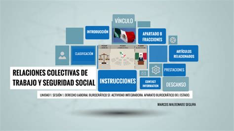 Relaciones Colectivas De Trabajo Y Seguridad Social By On Prezi