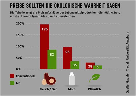 Verein Sozial Kologie E V Bioprodukte Sind Wertvoll