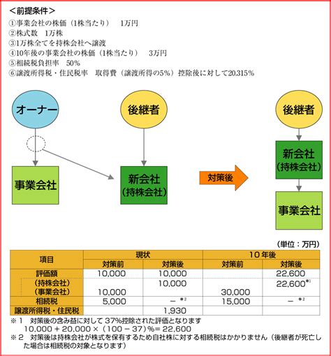 以下、提案シートの例をもとに解説します。