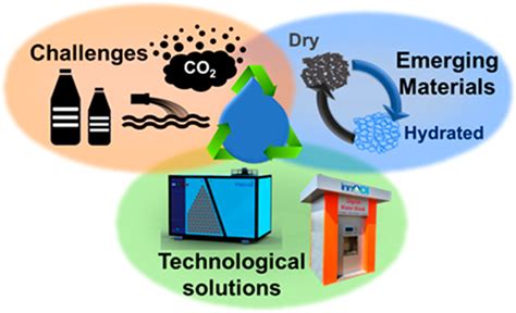 Clean Water Through Nanotechnology Needs Gaps And Fulfillment Acs Nano