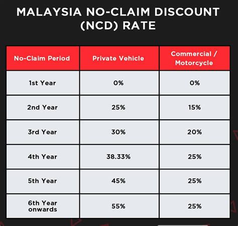 NCD (NO CLAIM DISCOUNT) | RoadtaxKing FAQs