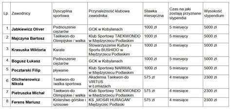 Powiat Bialski przyznał stypendia najlepszym sportowcom RadioBiper