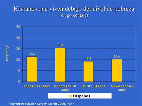 Ppt La Poblaci N Hispana De Los Estados Unidos Powerpoint