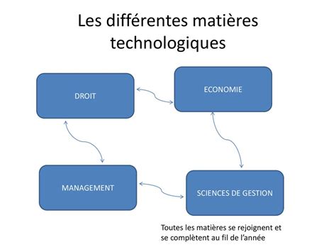 Ce Sont Les Sciences Technologiques Du Management Et De La Gestion