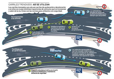 Qu Son Los Carriles Trenzados Y C Mo Hay Que Usarlos Seg N La Dgt