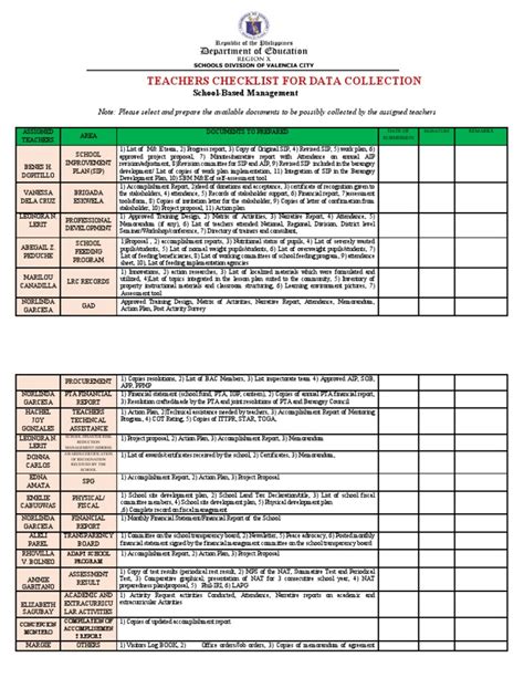 Sbm Teachers Individual Checklist Pdf Learning Teachers