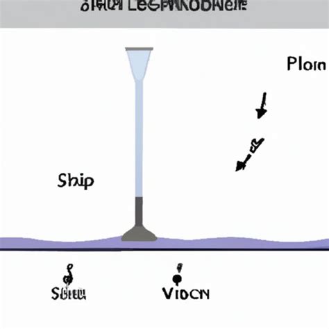 Exploring the Physics Behind How a Siphon Works - The Enlightened Mindset