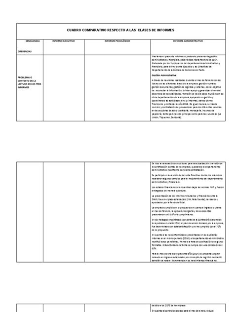 Cuadro Comparativo Clases De Informes Lección 04 Pdf Logística