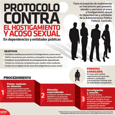 Protocolo Para La Prevenci N Atenci N Y Sanci N Del Hostigamiento Y