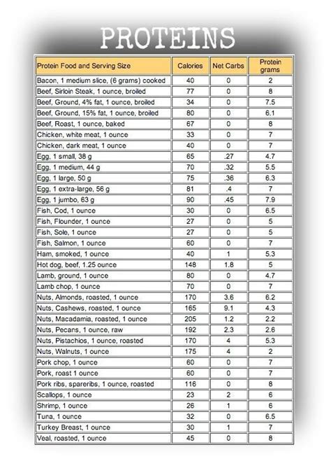 Free Printable Carb Counter Chart