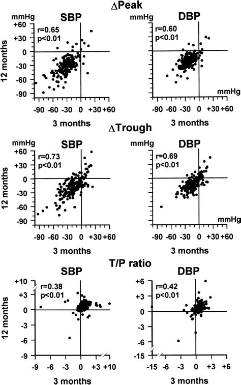 Reproducibility And Clinical Value Of The Trough To Peak Ratio Of The