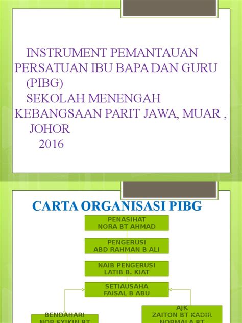 Pdf Instrument Pemantauan Persatuan Ibu Bapa Dan Guru Dokumen Tips