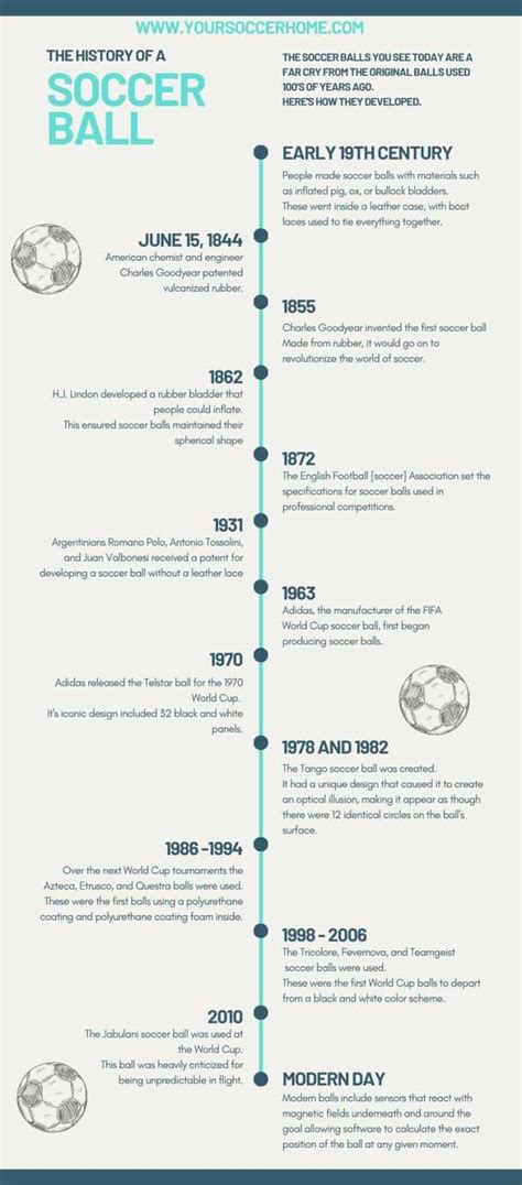soccer facts history  juanita morris blog
