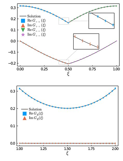 Top Two Unequal Time Correlation Functions Along The Real Time