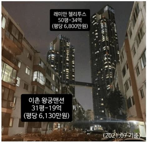 서울의 빈부 격차를 보여주는 사진  오늘의짤방