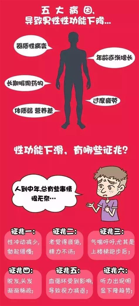 性功能下降的徵兆你有幾個？ 每日頭條