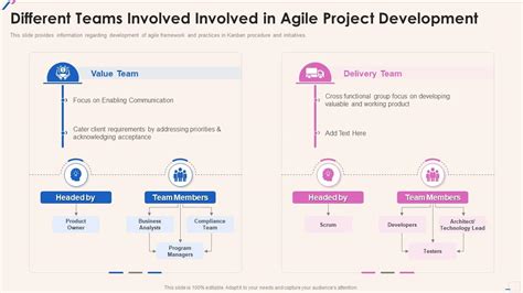 Agile Playbook Different Teams Involved Involved In Agile Project