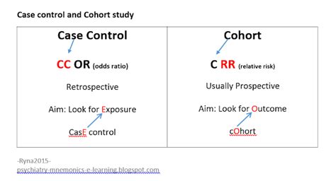 MRCPsych Course: Case control and Cohort study